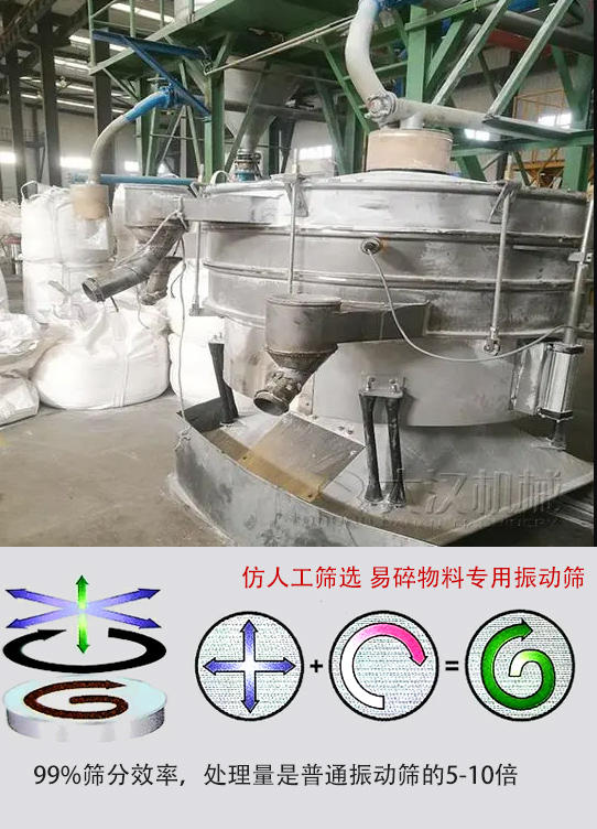 圓形搖擺篩物料運動軌跡為左右搖晃式，與傳統人工篩分相似；篩分精度高。