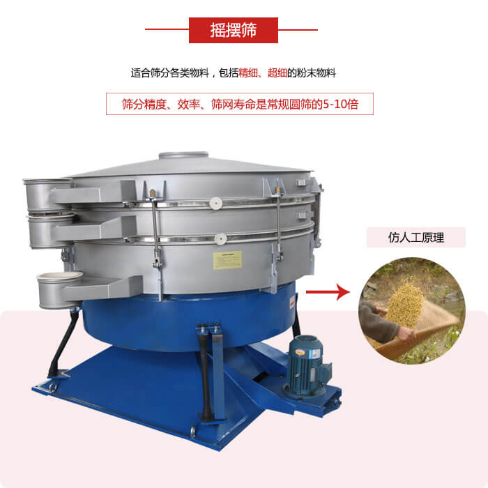 搖擺篩人工模仿篩分常量大，磨損程度小等特點展示圖